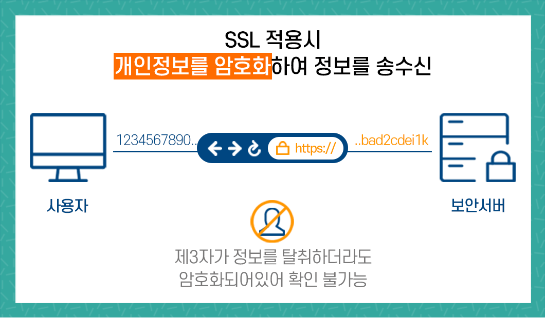 SSL적용시 개인정보를 암호화하여 정보를 송수신